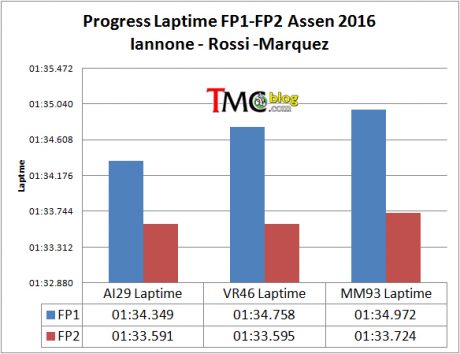 laptime-progress1
