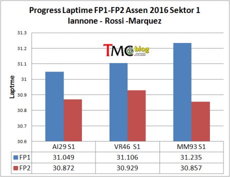 laptime-progress1-S1