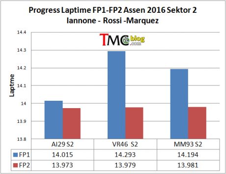 laptime-progress1-S2