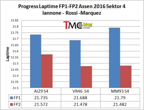 laptime-progress1-S4