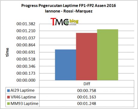 laptime-progress2