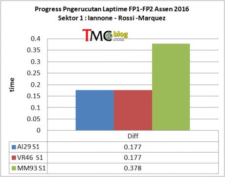 laptime-progress2-S1
