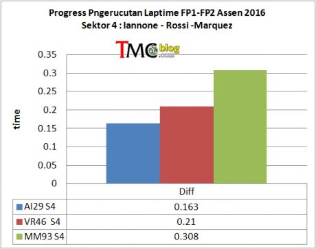 laptime-progress2-S4