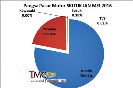 matic-share-jan-may16