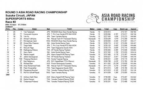race2-SS600-result