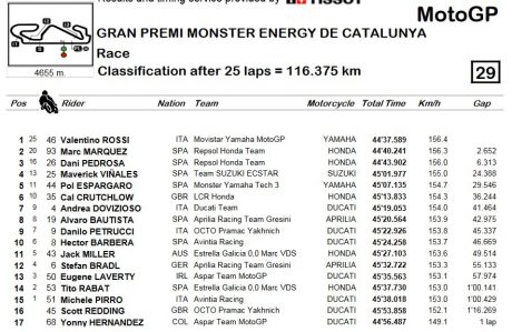 result-race