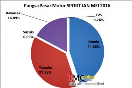 sport-share-jan-may16