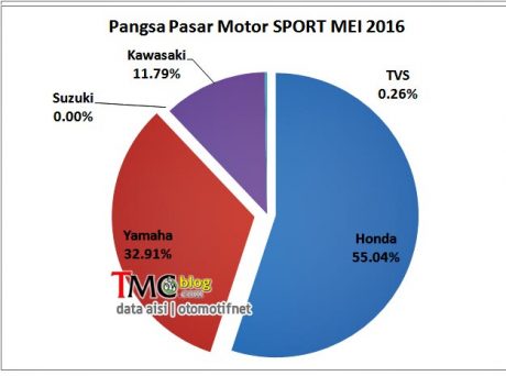 sport-share-may16