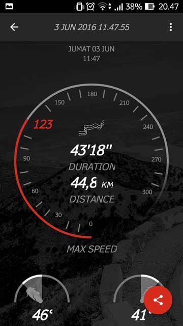 topsped-diablo-gps-irfan
