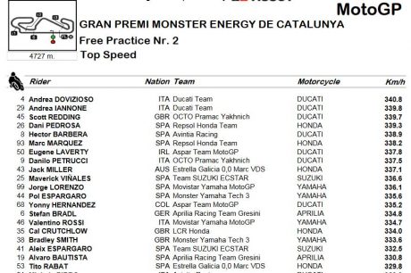 topspeed-fp2
