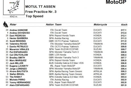 topspeedFP3