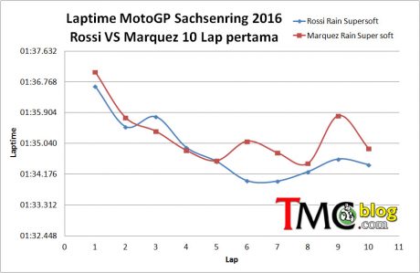 10-lap-mm-vr