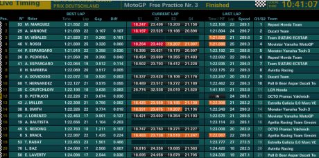FP3-result