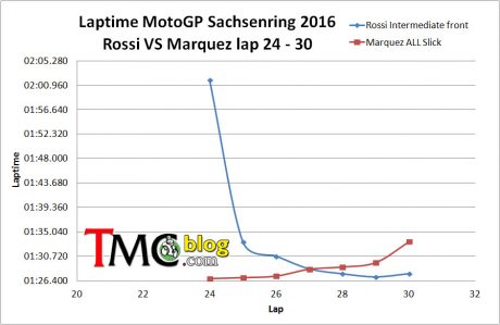 Lap24-30-mm-vr