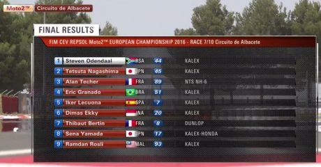Moto2result