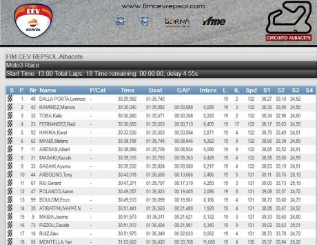 Moto3