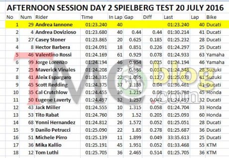 afternoon-result-day2