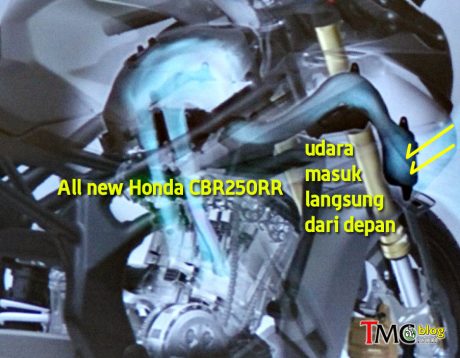 airscoop-front-cbr250rr