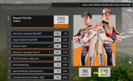 champ-team