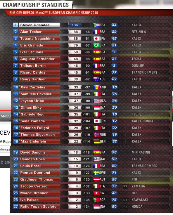 cnamp-moto2