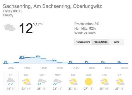 cuaca-ramalan-sachsenring