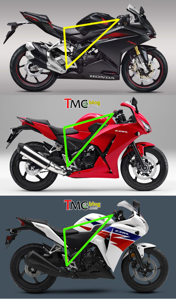 ergonomi-CBR250RR-CBR250R