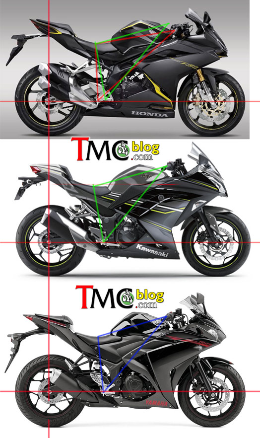 ergonomi-comp-n250-cbr250rr