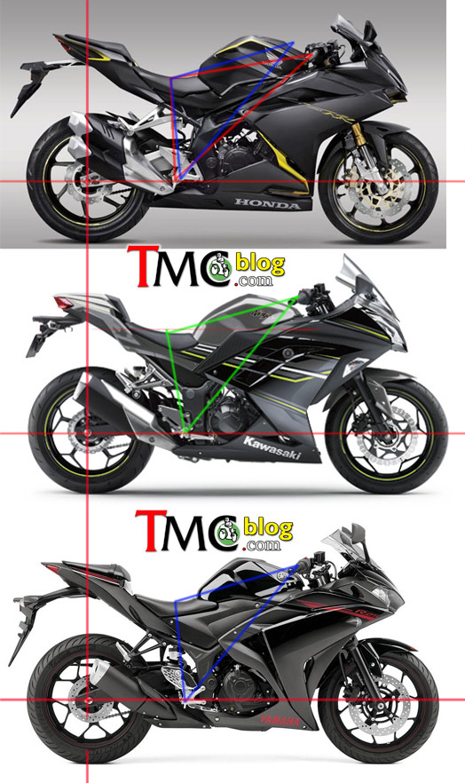 ergonomi-comp-r25-cbr250rr