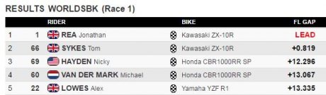 result