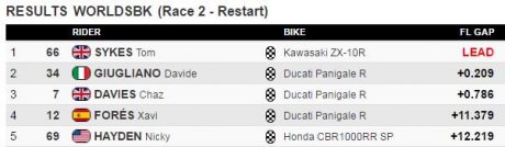 result2