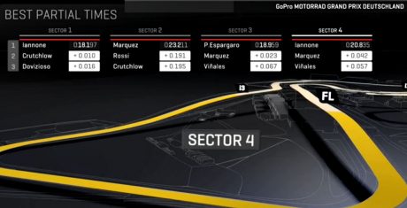 sector-fp3