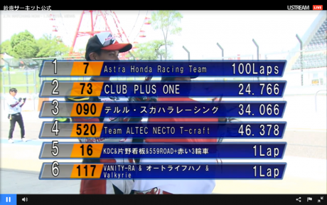 suzuka-juara1-d