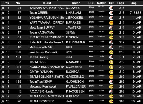 suzuka8H