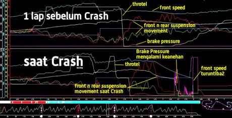 telemetri-luis-salom2