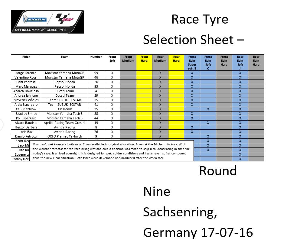 tire-sachsenring2016