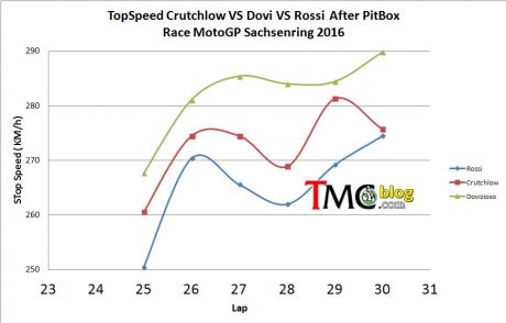 topspeed