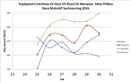 topspeed+marq