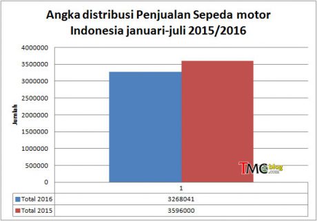 2015-2016