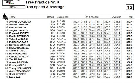 FP3-2