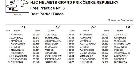 FP3-3