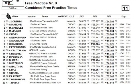 FP3