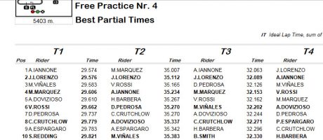 FP4-secrtor