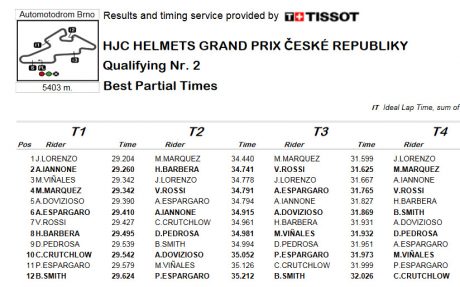 Q2-sector