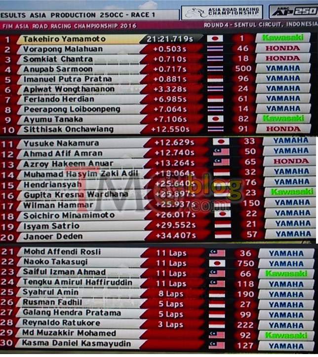 Race1AP250