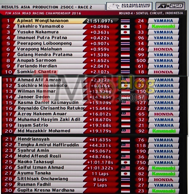 Race2AP250