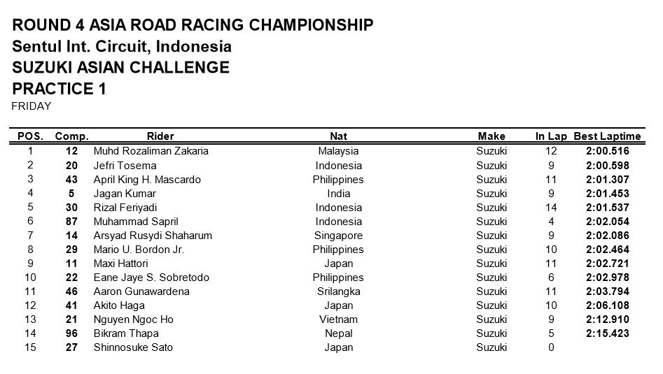 SAC-FP1