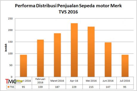 TVS-2016