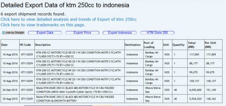 data-impor-KTM-2