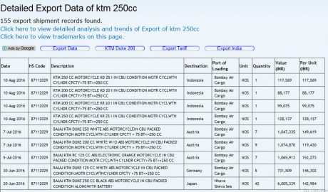 data-impor-KTM