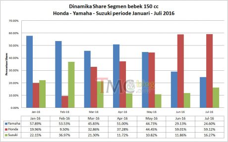 dinamika-share